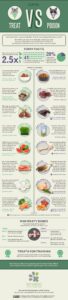 ¿qué Alimentos Son Golosinas Seguras Para Gatos? (una Guía Visual)